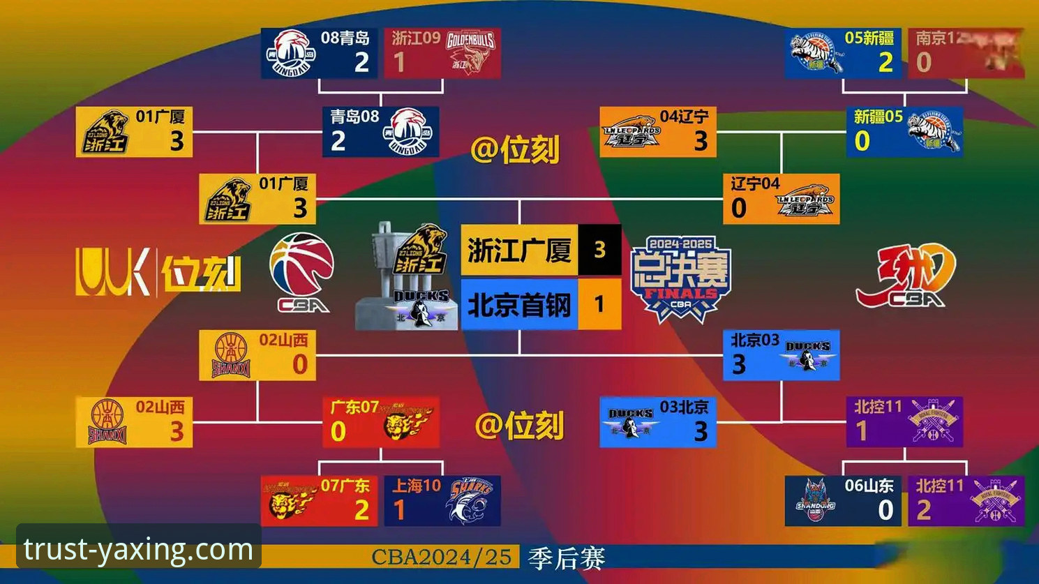 CBA焦点战复盘与行业启示：一场爆冷背后的“交付”与“效率”博弈